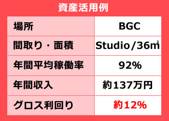 フィリピン不動産　Airbnb活用実績例
