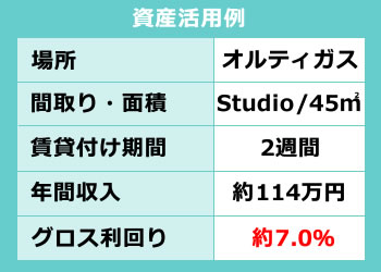 フィリピン不動産　賃貸活用の物件実績例